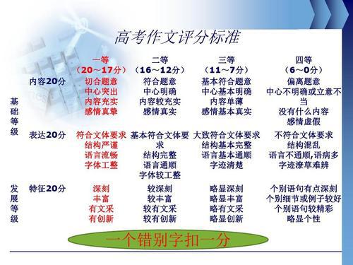 救急硬币箱”材料作文升格指导