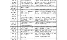 有关于高一数学下学期教学计划