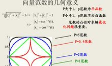 关于动柔度矩阵迹范数的悬架多目标评价分析论文