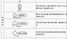 关于二甲醚客车燃料系统失效的故障树分析论文