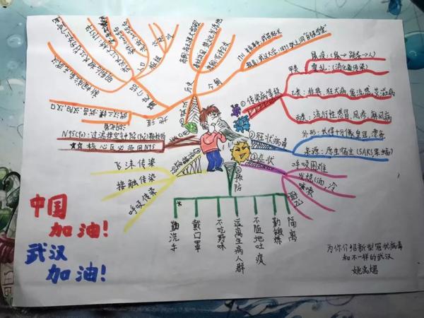 【战疫作文赛】全校总动员，作文赛迎来投稿热潮~ 4