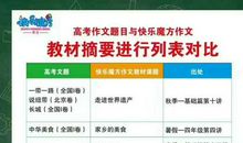 魔方达人 介绍我自己作文300字