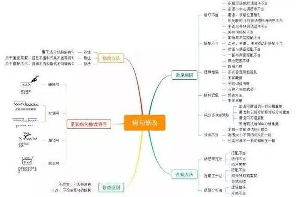 加强版寒假,辅导六年级学生写好作文正当时,有需要的请看过来 3