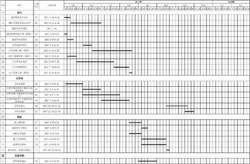 城市燃气工程设计中管材的选用论文