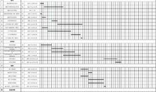 城市燃气工程设计中管材的选用论文