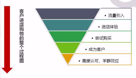 人生就像转化率，是个不断优化的过程《超级转化率》读后感