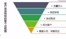 人生就像转化率，是个不断优化的过程《超级转化率》读后感