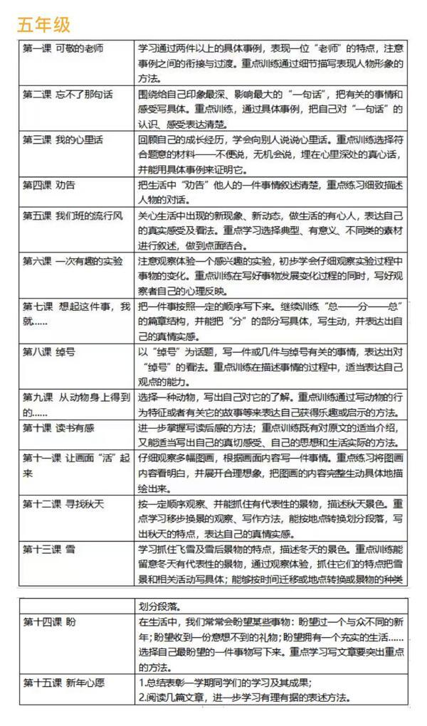 【考场法宝】五年级独家期末作文提分妙招，没看的速进 6