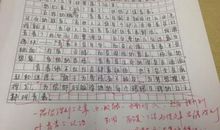 高考作文提升技法：考场高分作文赏析——时势造英雄