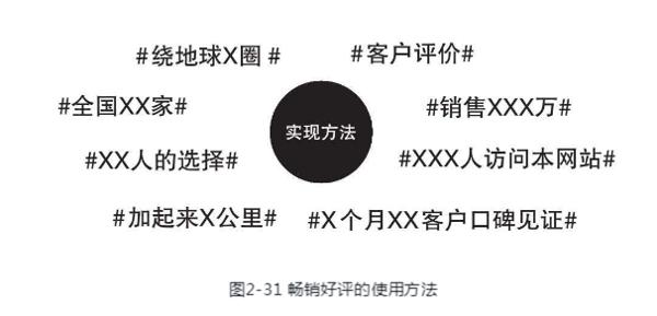 细节营销：让客户买买买的秘诀《超级转化率》读后感
