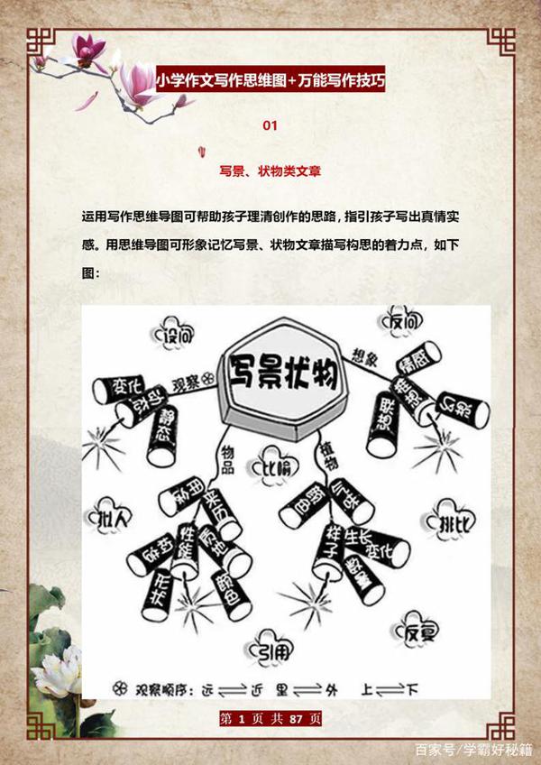 董卿力荐:家有小学生,这份写作技巧给孩子练,6年作文不丢分!