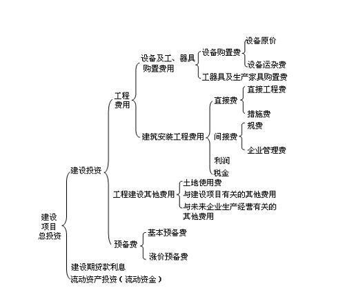 工程造价过程中审价控制分析论文 1