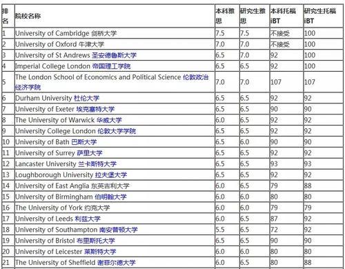 英国高中CCC成绩能否被利兹大学等大学录取