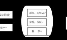 论蔬菜轮作原理和技术论文