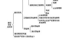 工程造价过程中审价控制分析论文