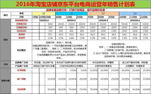 【精品】年度销售工作计划三篇