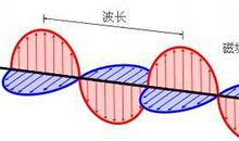 浅谈学生为中心的电磁场教学方法论文