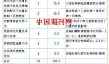 我院2009～2010年质子泵抑制剂用药分析论文