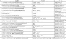 2008～2009年深圳市老年人口伤害特征分析论文