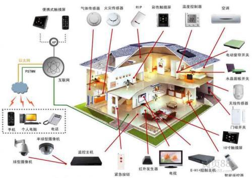 关于坝后式电站监控系统的改造分析论文