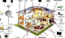 关于坝后式电站监控系统的改造分析论文