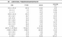 甜高粱新品种(系)综合评价与聚类分析论文