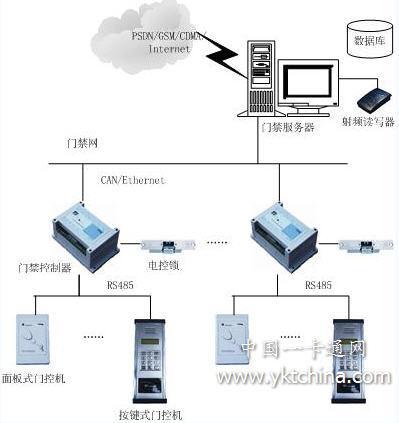 基于射频识别技术的产品信息查询系统分析论文