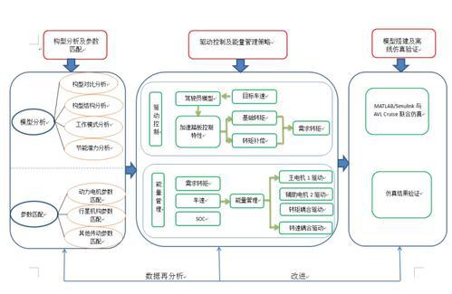 打印驱动软件色彩控制方式的颜色输出效果分析论文