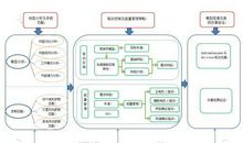 打印驱动软件色彩控制方式的颜色输出效果分析论文