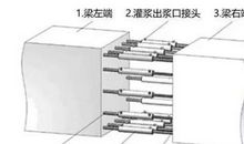 关于套筒连接机构的静力数值仿真分析论文