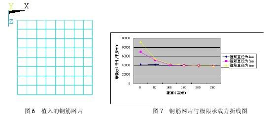 钢筋网片不同位置的局压承载力分析论文