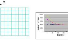 钢筋网片不同位置的局压承载力分析论文