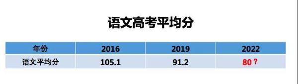 收藏｜高考作文想得高分，平时作文该如何训练？这些方法非常实用！ 4