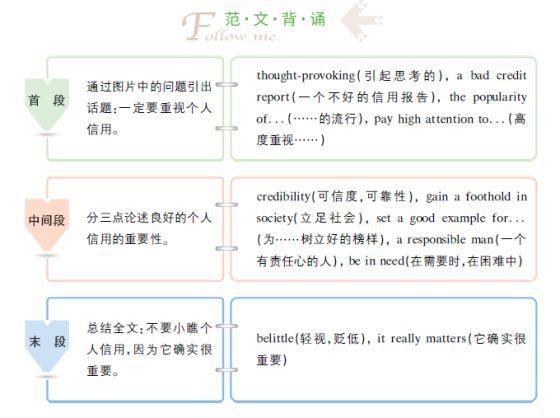 作文冲刺丨第一天 1