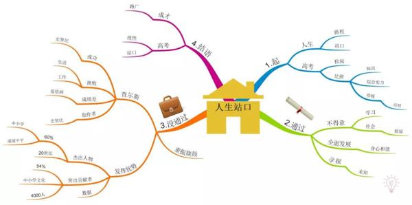 满分作文是怎样炼成的（图解高考、中考满分作文实例）