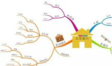满分作文是怎样炼成的（图解高考、中考满分作文实例）