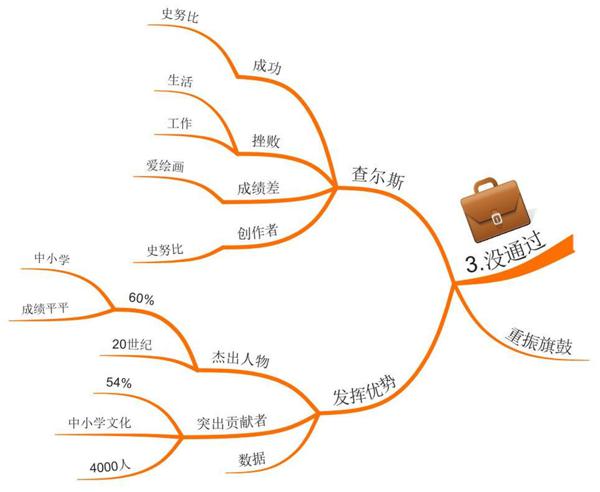 满分作文是怎样炼成的（图解高考、中考满分作文实例） 1