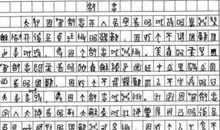 那个高考用“甲骨文”写作文的人，曾被川大破格录取，今现状如何