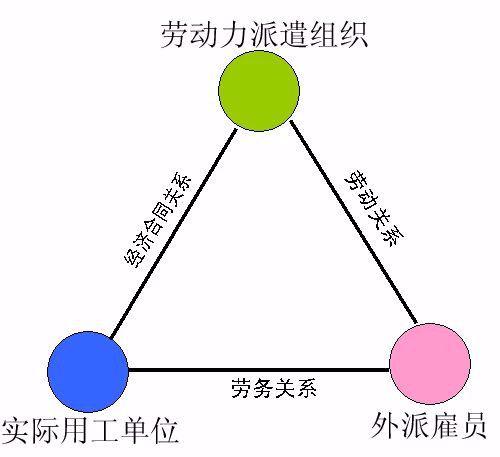 劳务承揽与劳动关系的区别论文