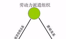 劳务承揽与劳动关系的区别论文