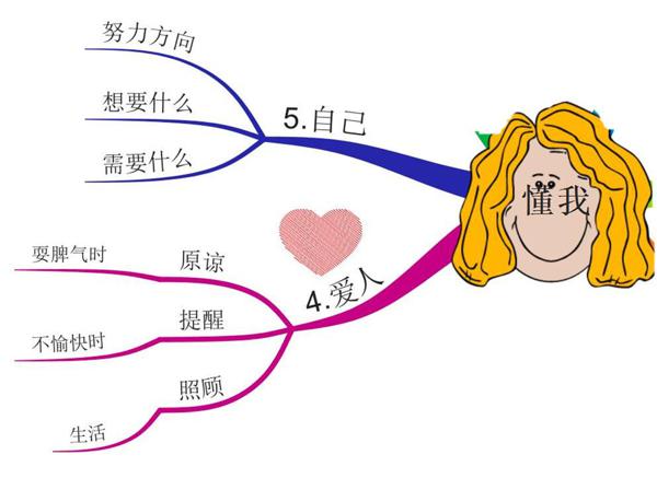 满分作文是怎样炼成的（图解高考、中考满分作文实例） 6