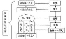 关于浅谈提升机械制造工艺教学知识论文