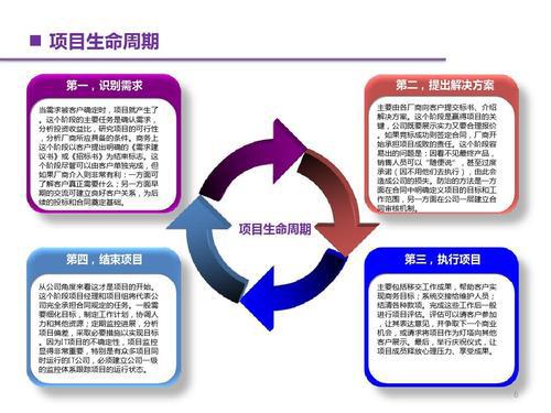 建设项目实行工程大清包特征及关键点分析论文 2