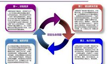 建设项目实行工程大清包特征及关键点分析论文