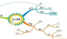 思维导图同步作文 | [三年级] 这儿真美！