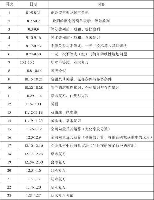 高二数学的第一学期教学计划范文