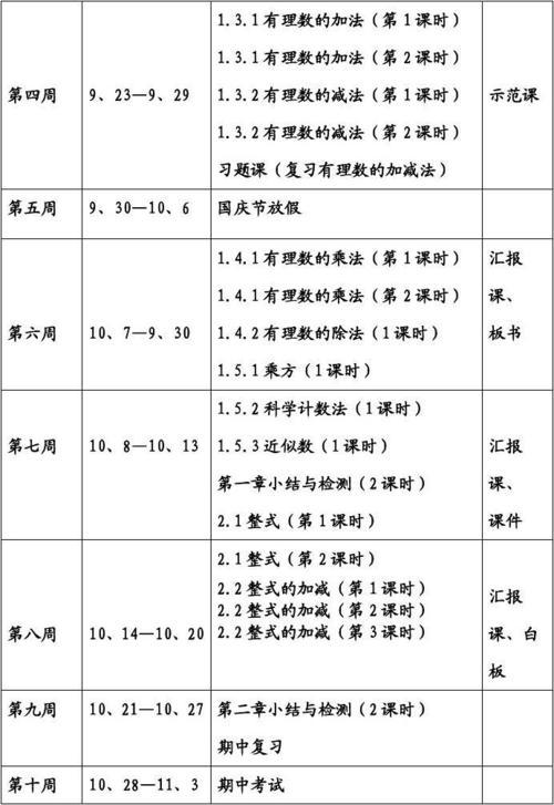 有关七年级数学上学期教学计划范文