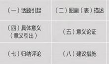 考研作文模板总结，作文要开始输出训练了！从背会到写出来需要几步？