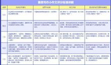 雅思写作之雅思小作文静态图表那些事