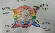 原创 【优秀作文展】“漫画”老师（八）